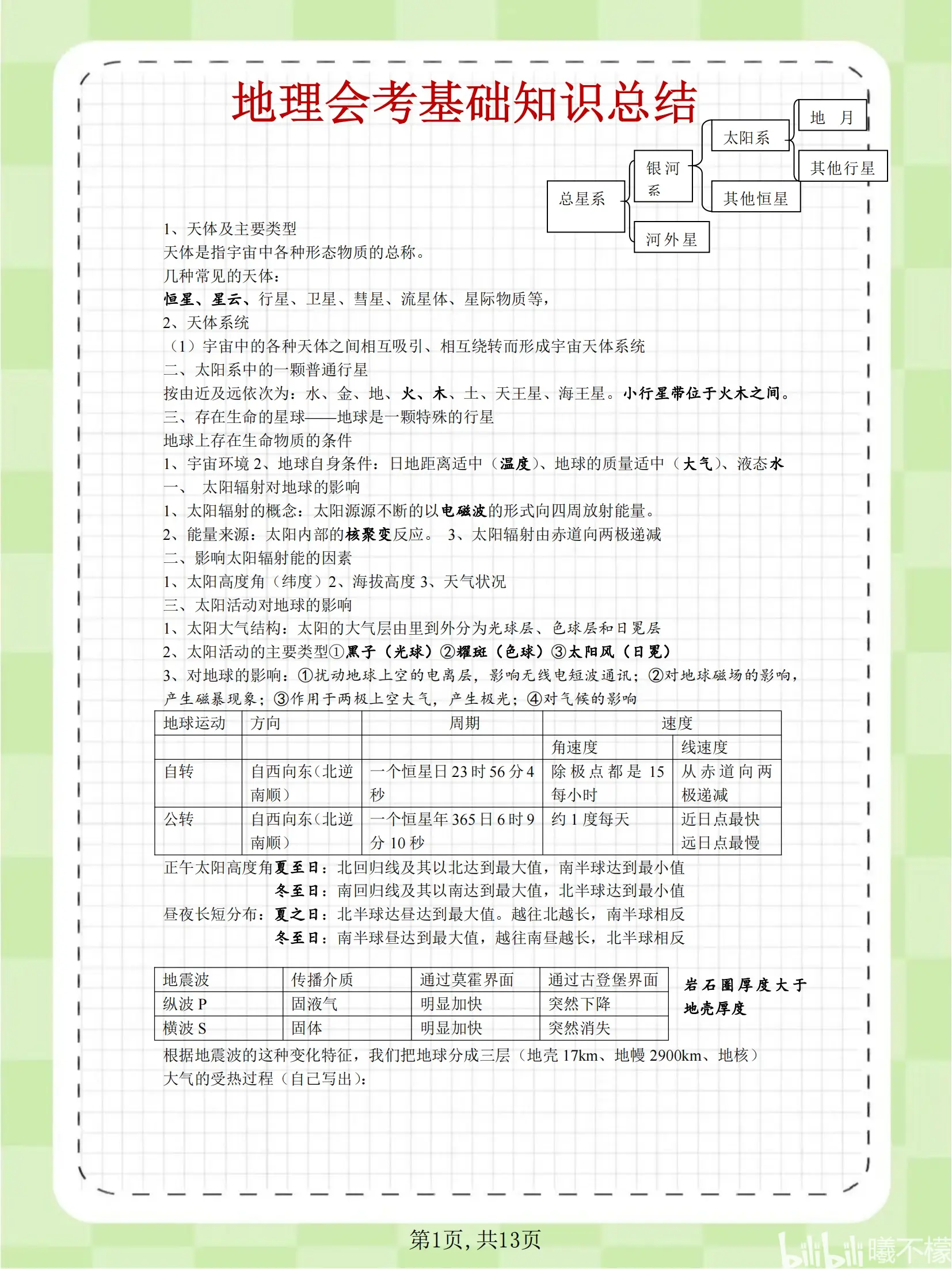 地理高中知识点总结